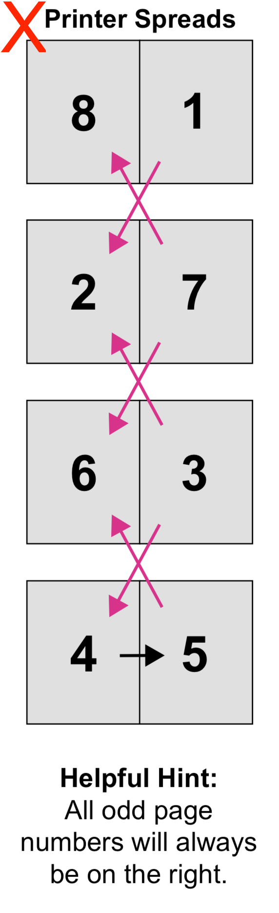 PrintingCenterUSA Page Count Spreads